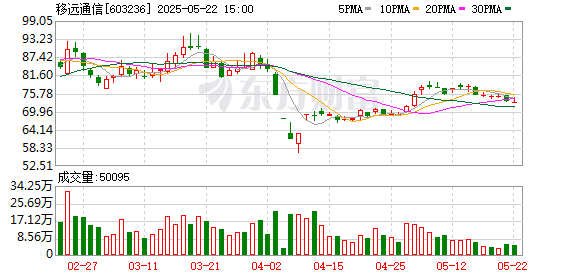 丰云股票 移远通信：2024年年度股东大会决议公告