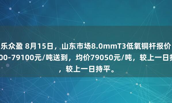 乐众盈 8月15日，山东市场8.0mmT3低氧铜杆报价79000-79100元/吨送到，均价79050元/吨，较上一日持平。