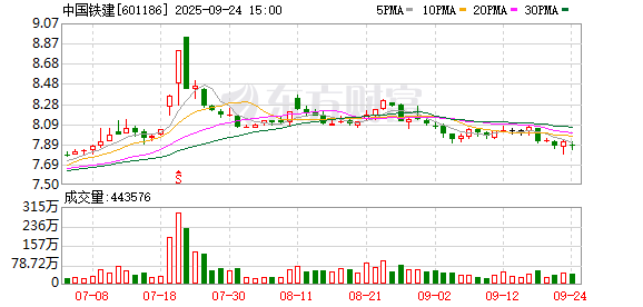 牛金所配资 黄坤明王伟中会见中国铁建董事长戴和根